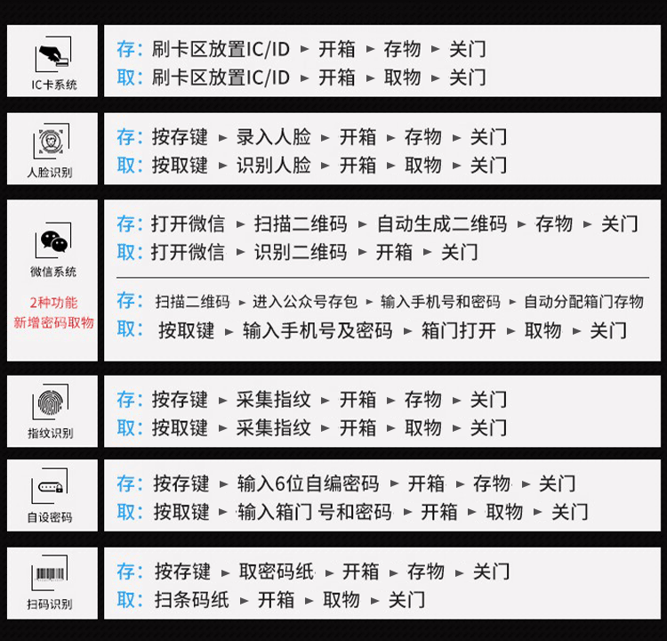 智能条码电子存包柜
